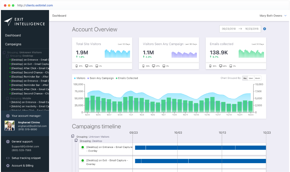 Dashboard of Exit Intelligence